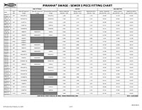 Piranha® Swage - Sewer 1 Piece Fitting Chart_Cover Piranha® Swage - Sewer 1 Piece Fitting Chart_Cover