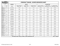 Piranha® Swage - Sewer Menders Chart_Cover