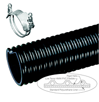 Ureflex™ UF1™ Series Heavy Duty Polyurethane Lined Material Handling Hose Ureflex™ UF1™ Series Heavy Duty Polyurethane Lined Material Handling Hose